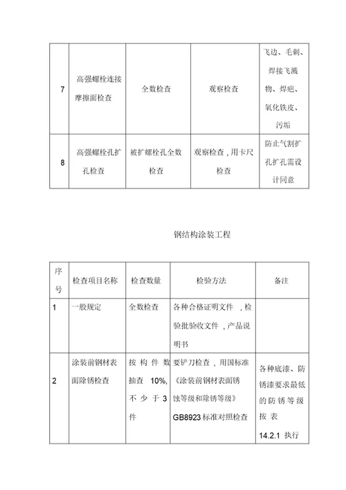 钢结构检查要求