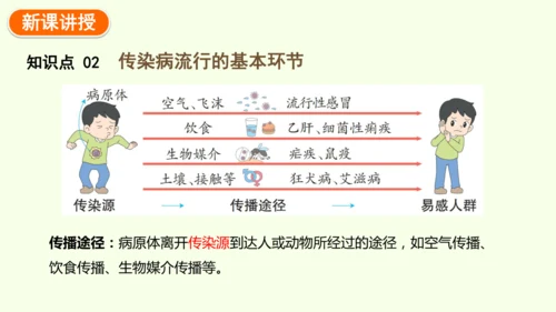 8.1.1传染病及其预防-八年级生物人教版下学期同步精品课件(共39张PPT)