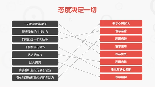 商务礼仪培训管理PPT模板