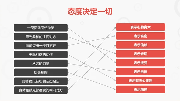 商务礼仪培训管理PPT模板