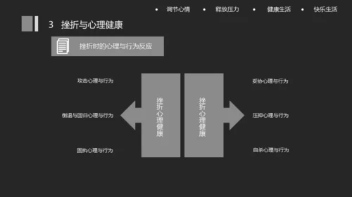 关注员工心理健康人文关怀通用PPT模板