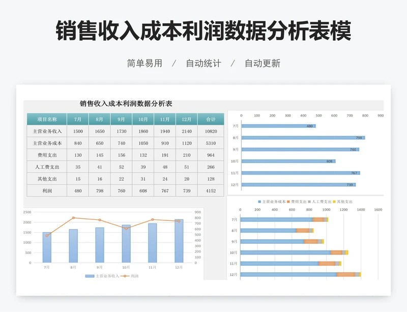 销售收入成本利润数据分析表模版