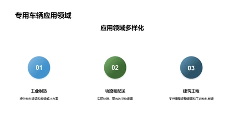 专用车制造新篇章