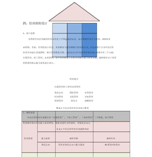 企业中高层管理者培训方案