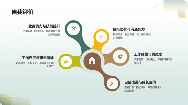 绿色商务转正述职报告PPT模板