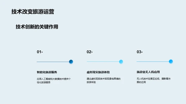 未来二十年中国旅游业的发展趋势