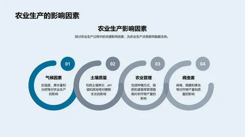 农学研究答辩报告