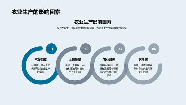 农学研究答辩报告