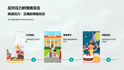 高效学习的情绪管理PPT模板