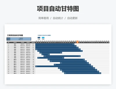 项目自动甘特图