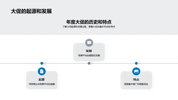 电商年度大促策略