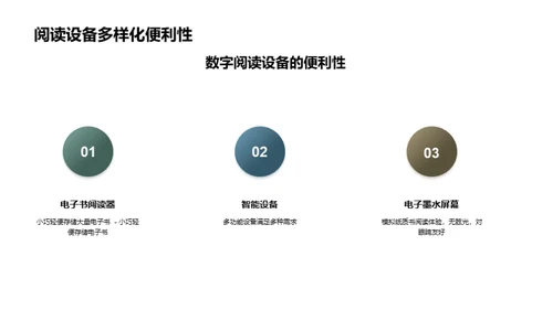 数字科技与阅读习惯