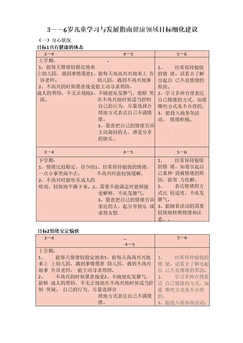 3——6岁儿童学习与发展指南健康领域目标细化建议