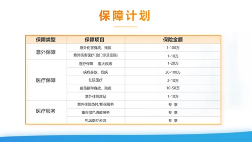 健康百万综合意外险保险行业产品介绍工作总结计划动态PPT模板