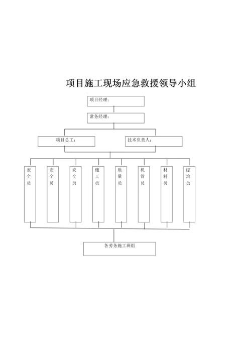 项目现场管理组织机构网络图.docx