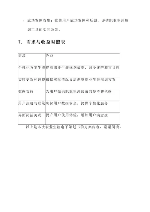 职业生涯电子策划书