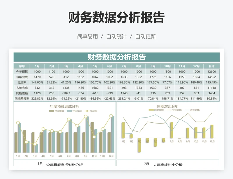 财务数据分析报告
