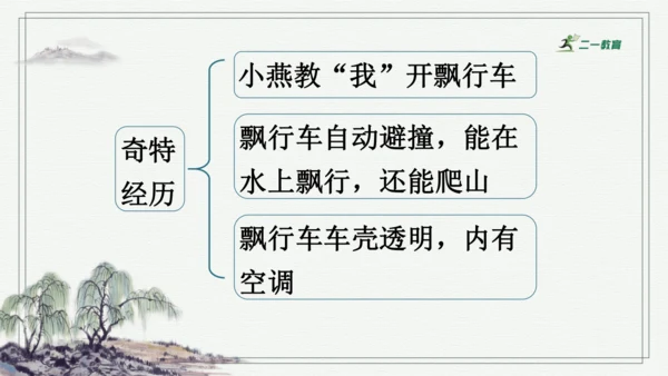 习作：插上科学的翅膀飞  课件