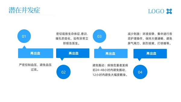 蓝色简约脑出血护理查房脑干出血护理查房PPT模板宣传PPT动