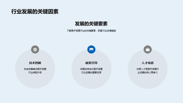 医疗科技的蓝图