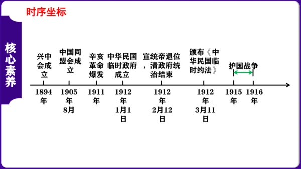 第三单元：资产阶级民主革命与中华民国的建立 核心素养时代大单元复习课件