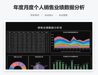 年度月度个人销售业绩数据分析表excel表格模板