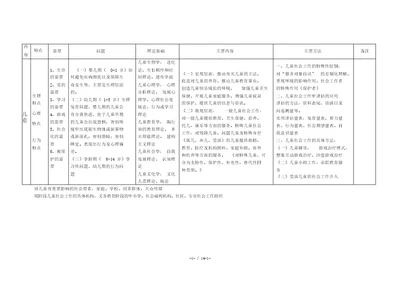 社会工作实务中级归纳表