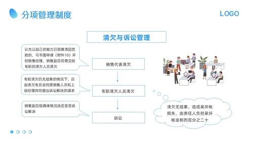 蓝色卡通应收账款管理培训PPT模板宣传PPT动态PPT