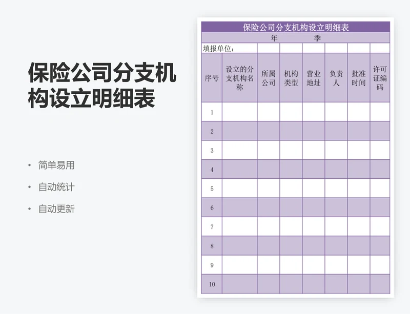 保险公司分支机构设立明细表