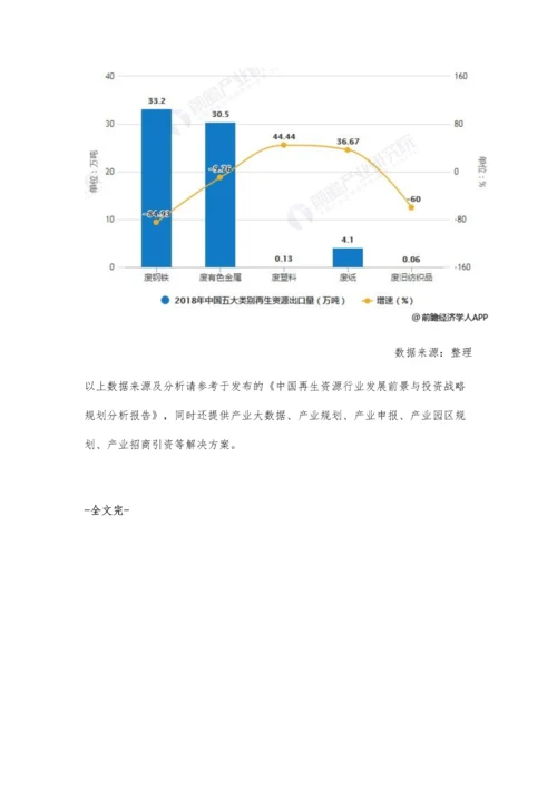 中国再生资源行业市场分析回收总量稳步增长-废钢铁出口量大幅下降.docx