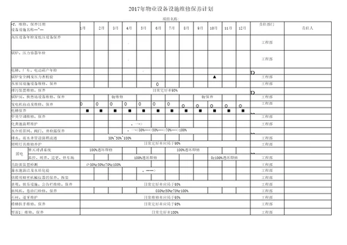 年度物业设备设施维修保养计划