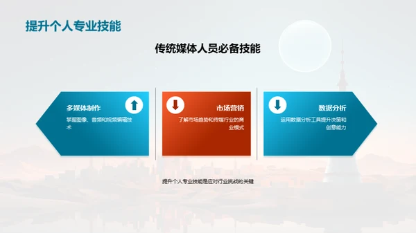 传统媒体的新生