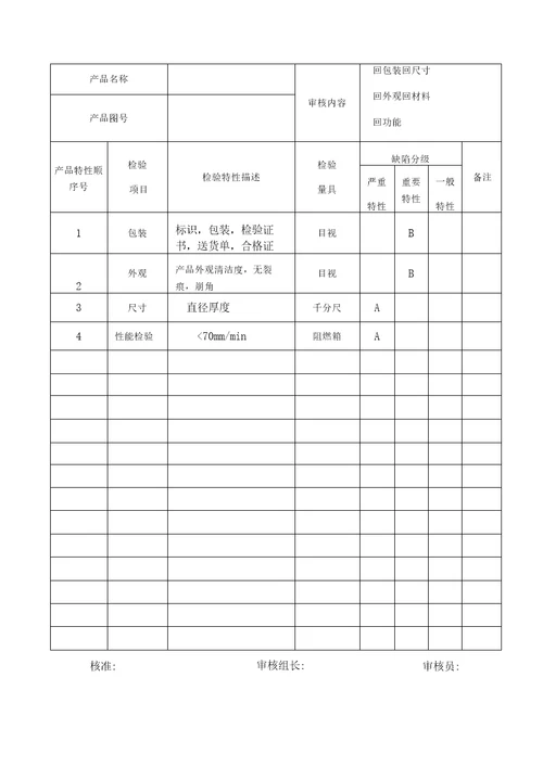 IATF16949产品审核记录整套表单