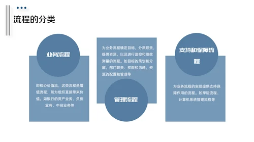HR人力资源培训管理PPT课件