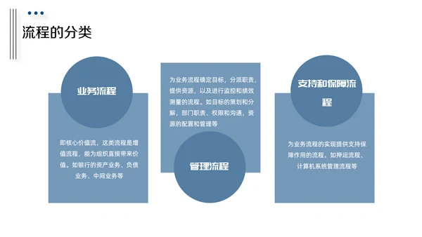 HR人力资源培训管理PPT课件