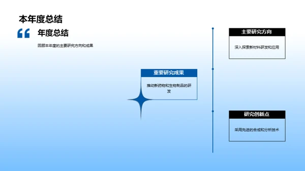 化学研究年度回顾