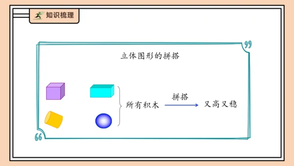 【课堂无忧】人教版一年级上册-3.2 立体图形的拼搭（课件）(共37张PPT)