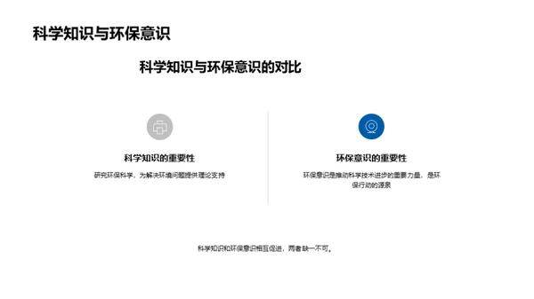 科学驱动环保