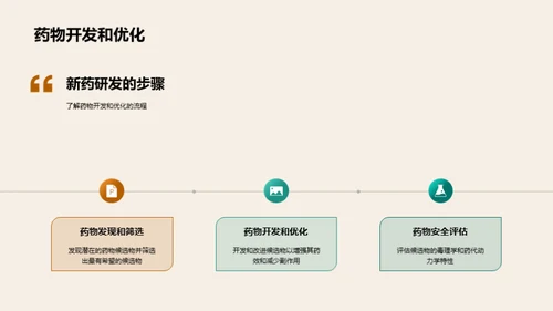 未来医药：研发之路