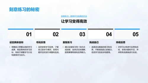 高考科学备考讲座PPT模板