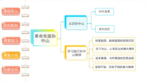 8 推翻帝制 民族觉醒 第一课时（课件）-部编版道德与法治五年级下册