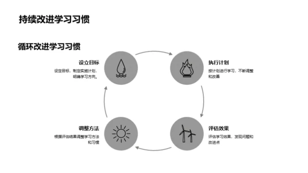 学习新态度