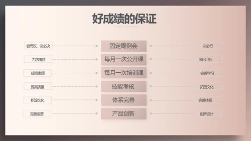 时尚高端大气美容纹绣工作总结汇报动态PPT