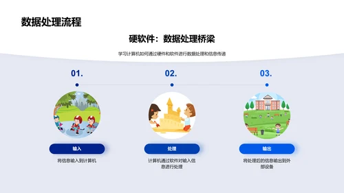 计算机基础教学PPT模板