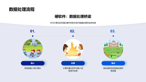 计算机基础教学PPT模板