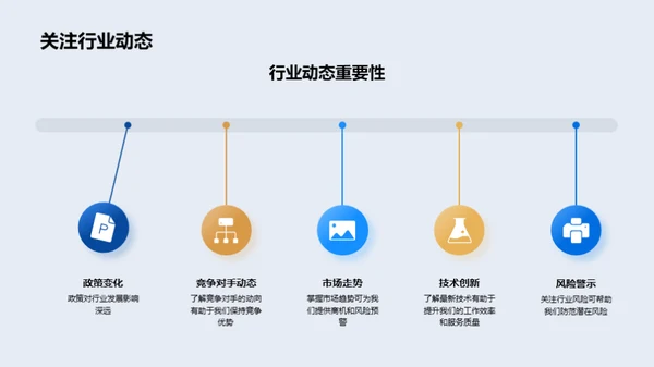 金融行业全景探析