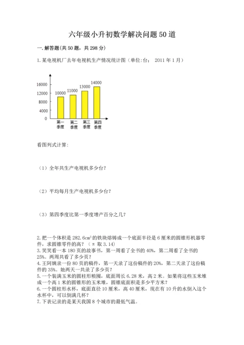 六年级小升初数学解决问题50道加答案下载.docx