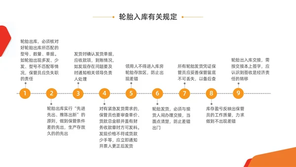 橙黄色水彩商务仓库管理企业培训PPT课件