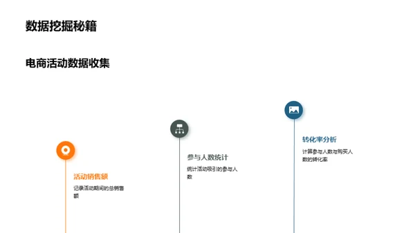 电商数据驱动增长