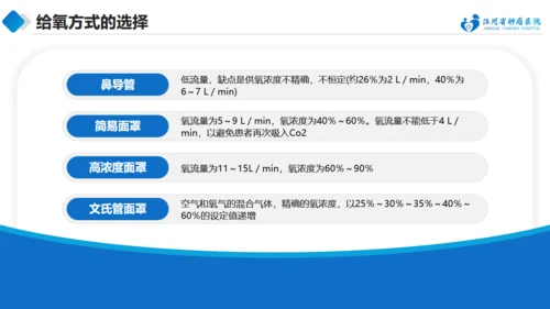 急诊抢救中的医护配合与组织管理通用PPT模板
